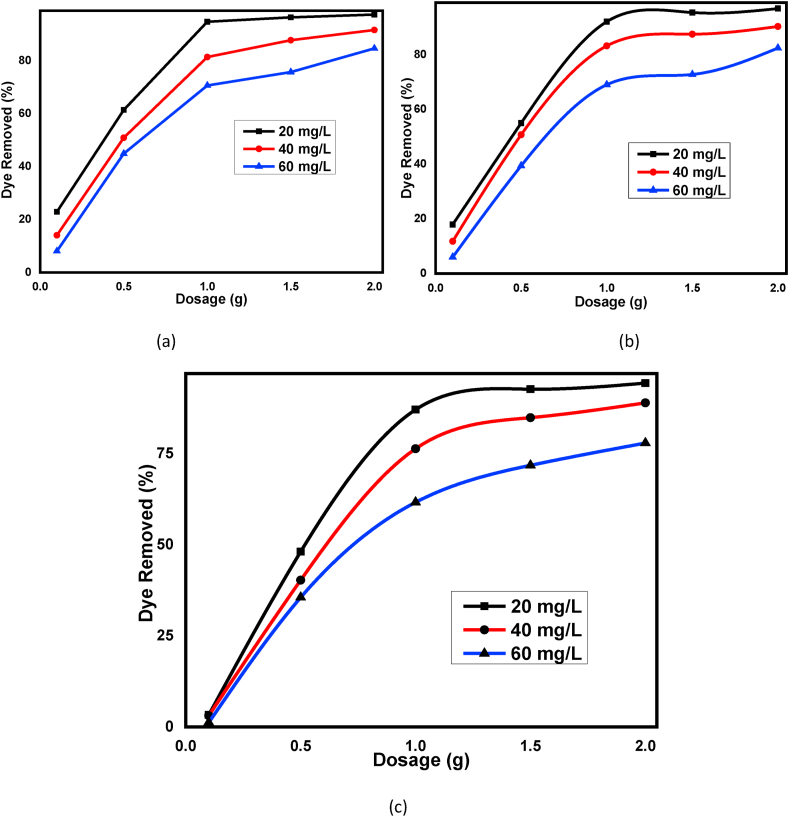 Figure 7