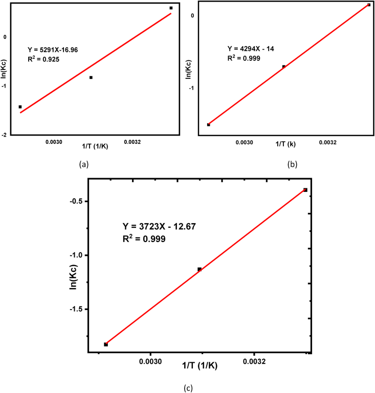 Figure 9