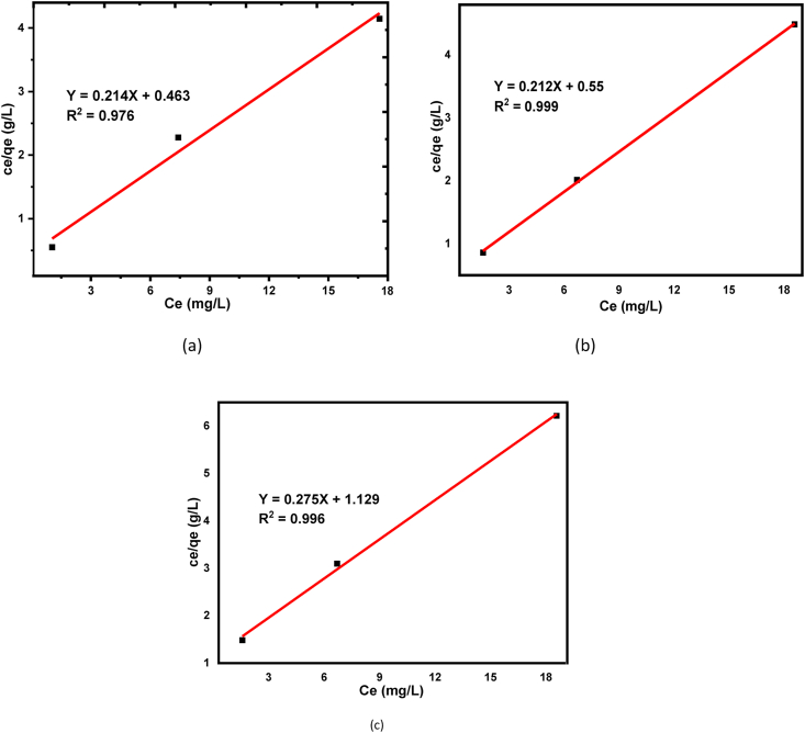 Figure 10