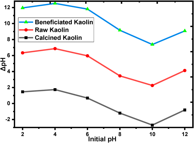 Figure 6