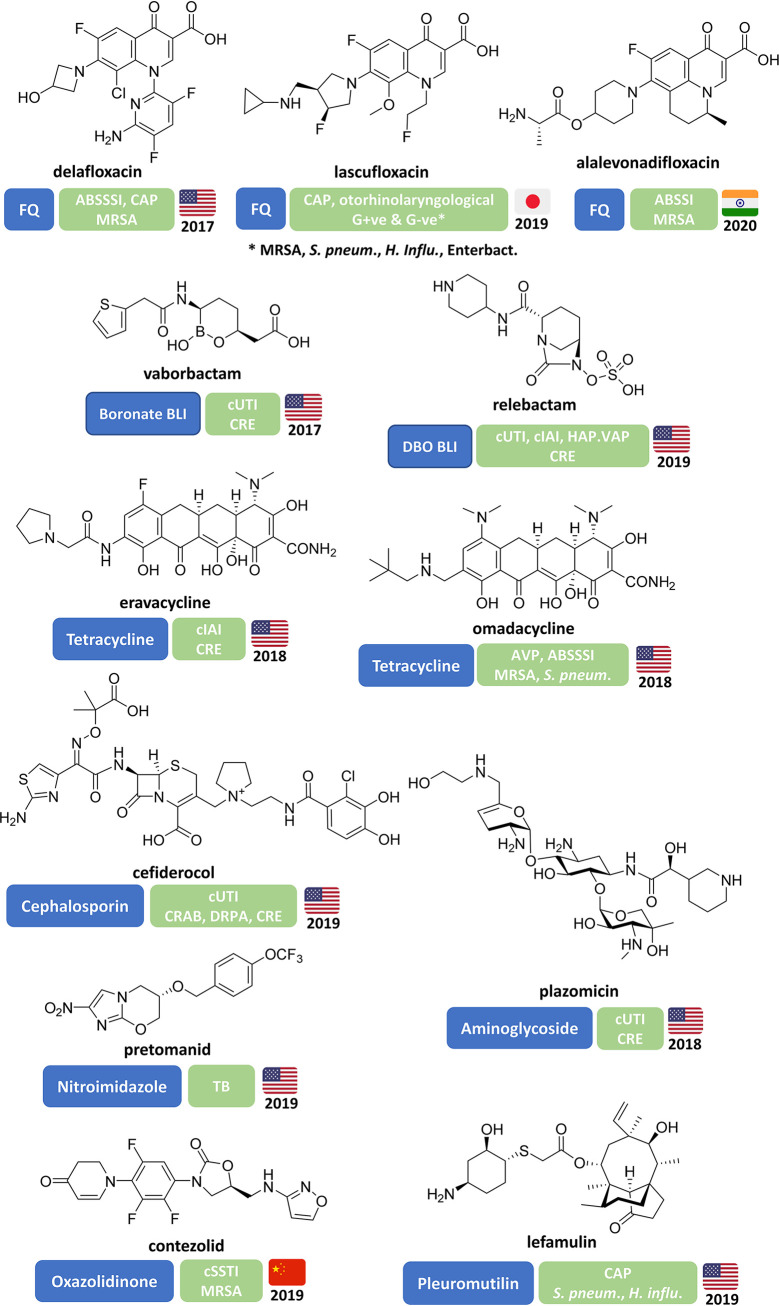 FIG 2