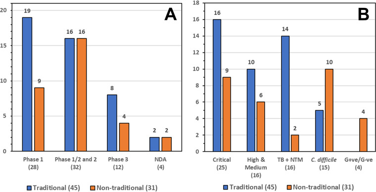 FIG 3