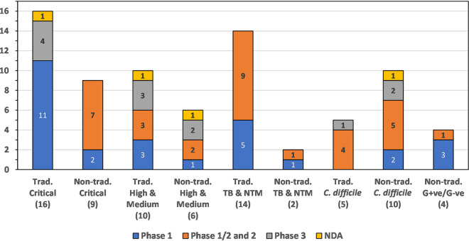 FIG 4