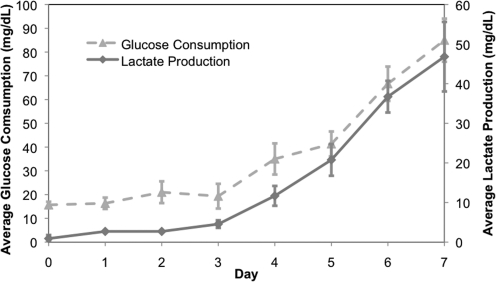 FIG. 7.