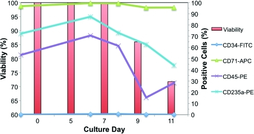 FIG. 9.