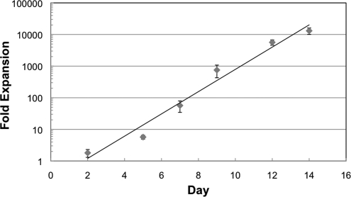 FIG. 6.