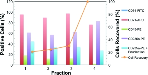 FIG. 10.