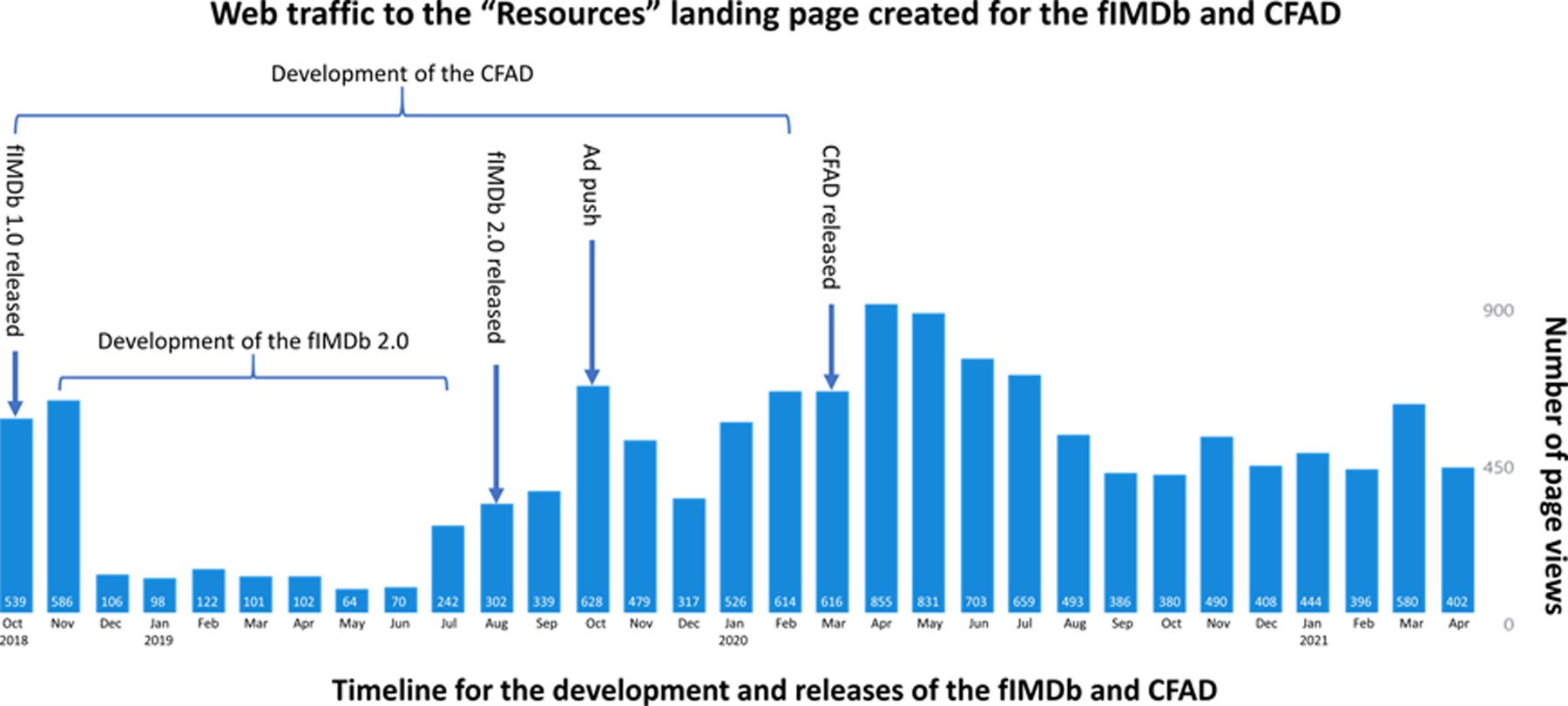 Figure 4 |