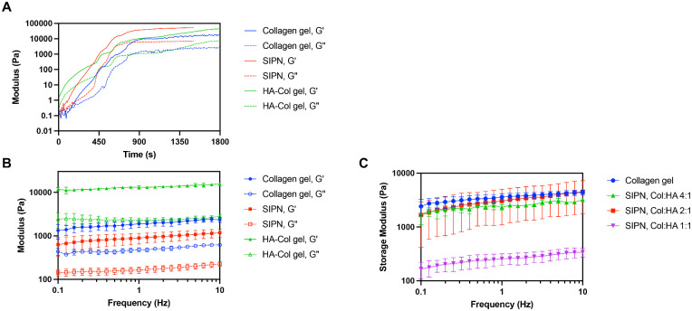 Figure 2.