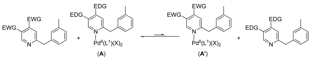 Scheme 8