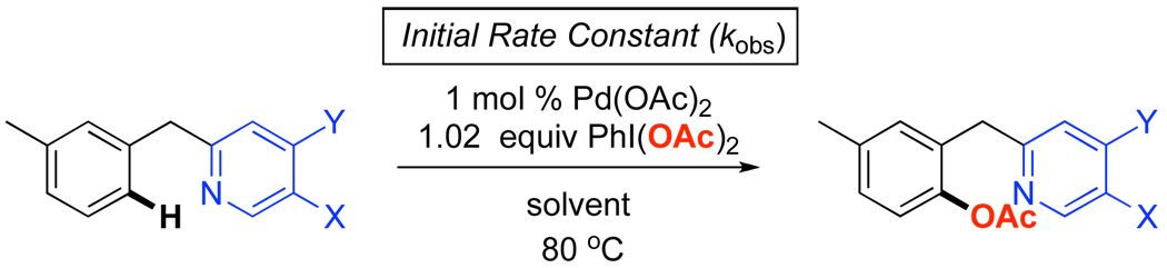 Scheme 4