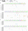 FIG 3