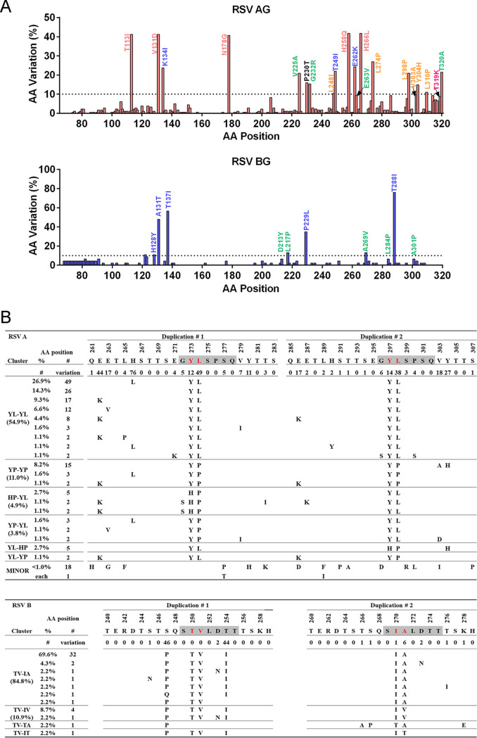 FIG 4