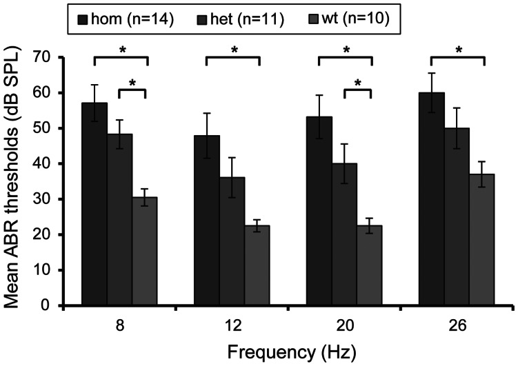 Figure 3.