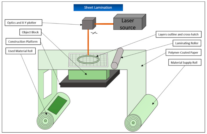 Figure 15