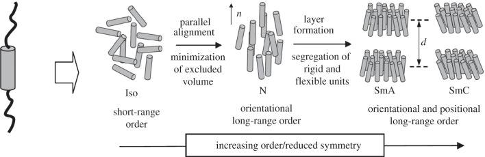 Figure 1.