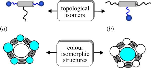 Figure 7.