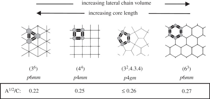 Figure 6.