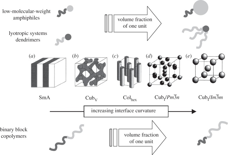 Figure 2.