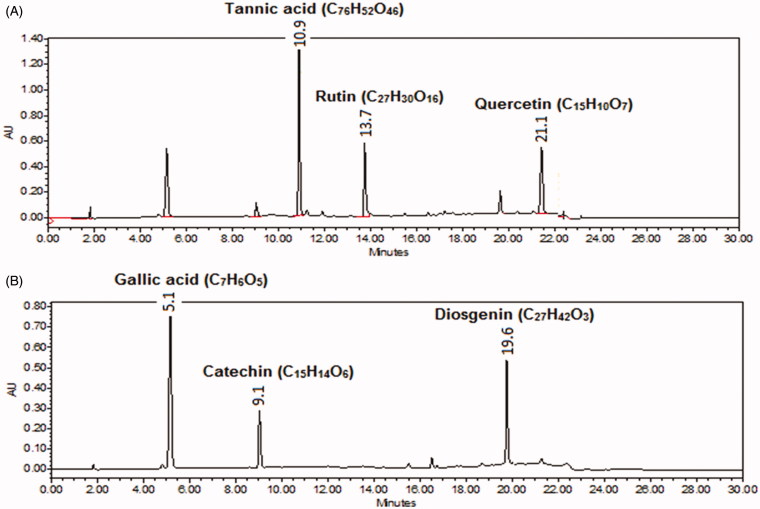 Figure 4.