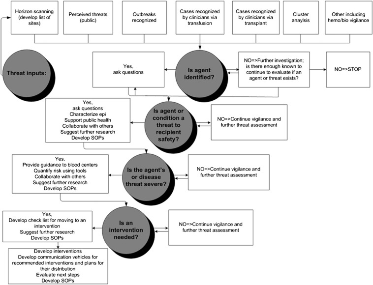 Fig 2