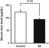 Supplementary Fig 1