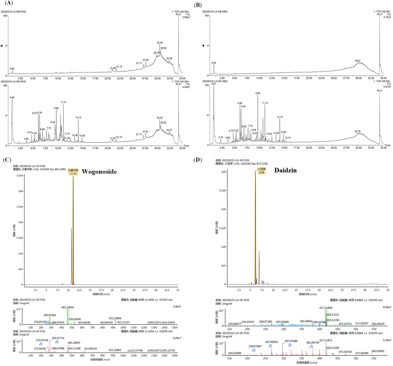 Figure 4