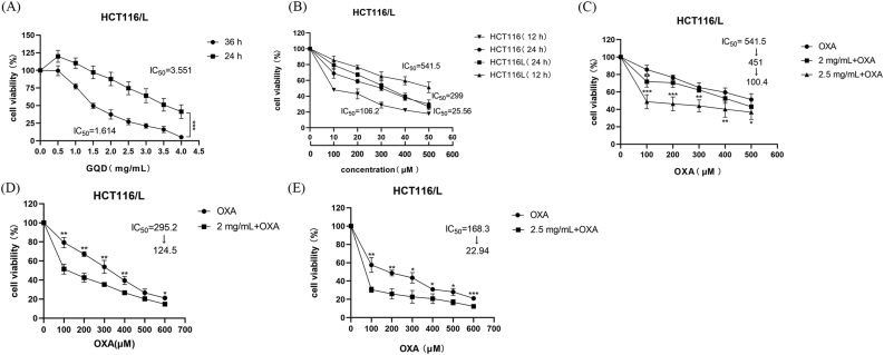 Figure 6