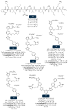 Figure 17