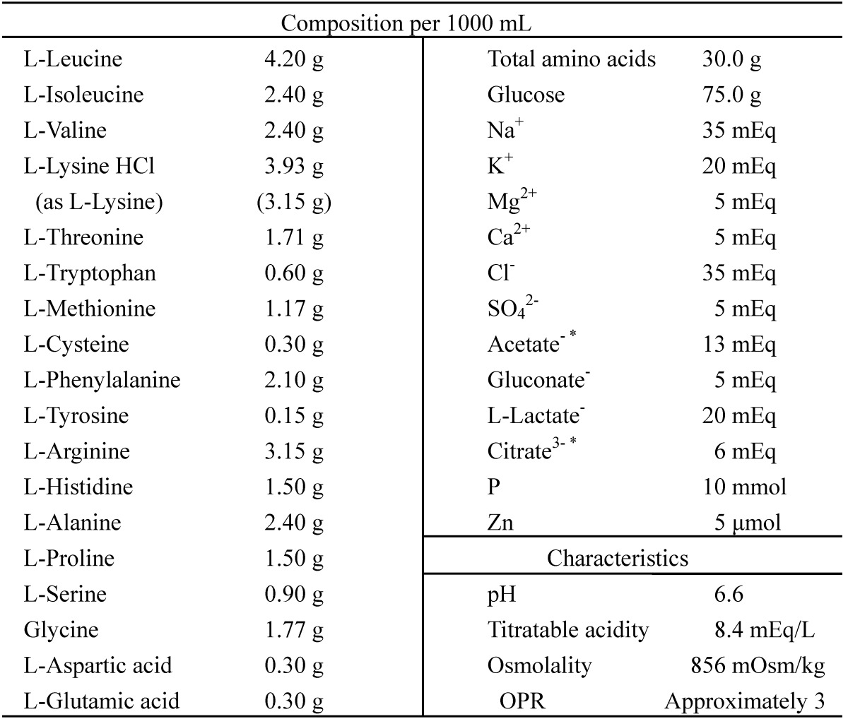 graphic file with name ijmsv10p1079g01.jpg