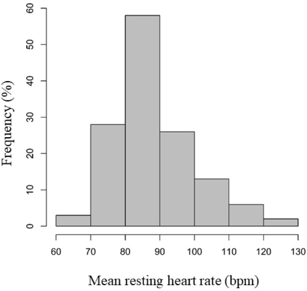 Figure 2: