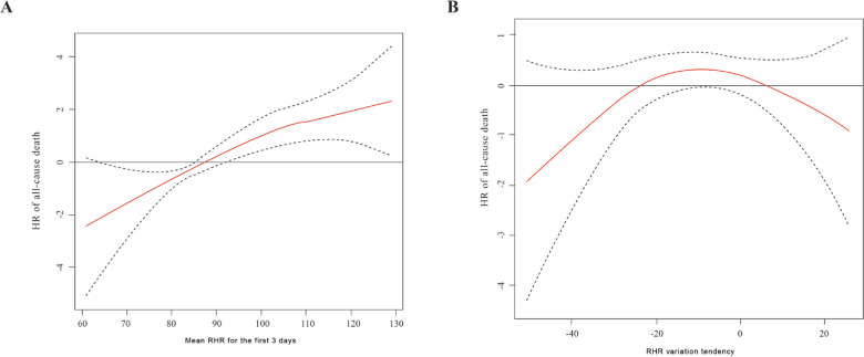 Figure 6: