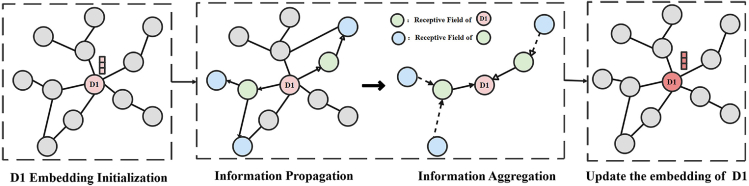 Figure 6