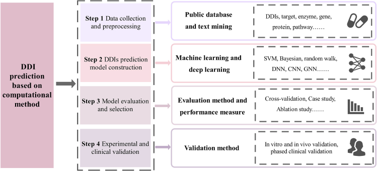 Figure 1