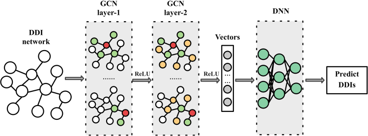 Figure 7