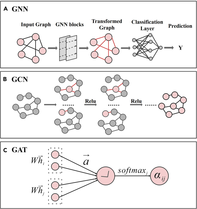 Figure 4