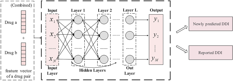 Figure 3