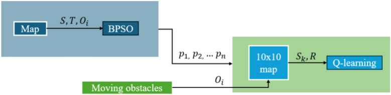 Fig. 2