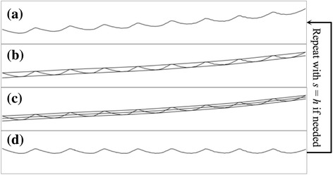 Fig. 5