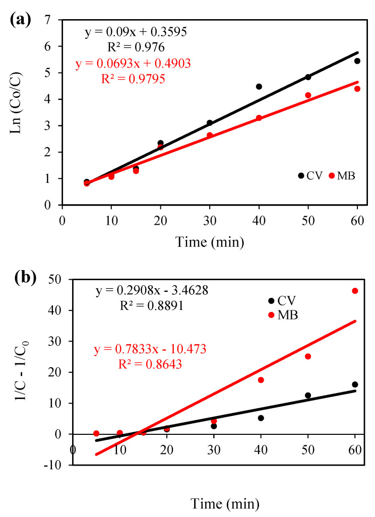 Figure 10