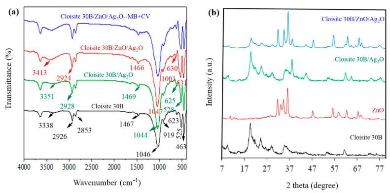 Figure 2