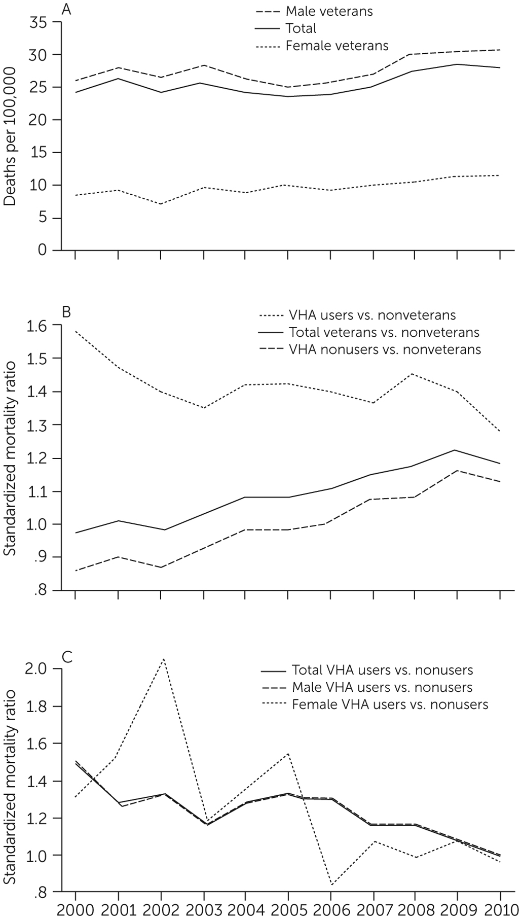 FIGURE 1.