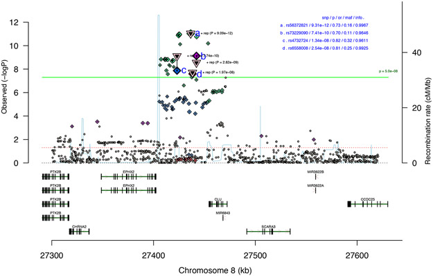 Figure 2.