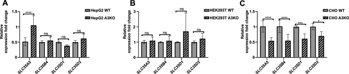 Figure 14.