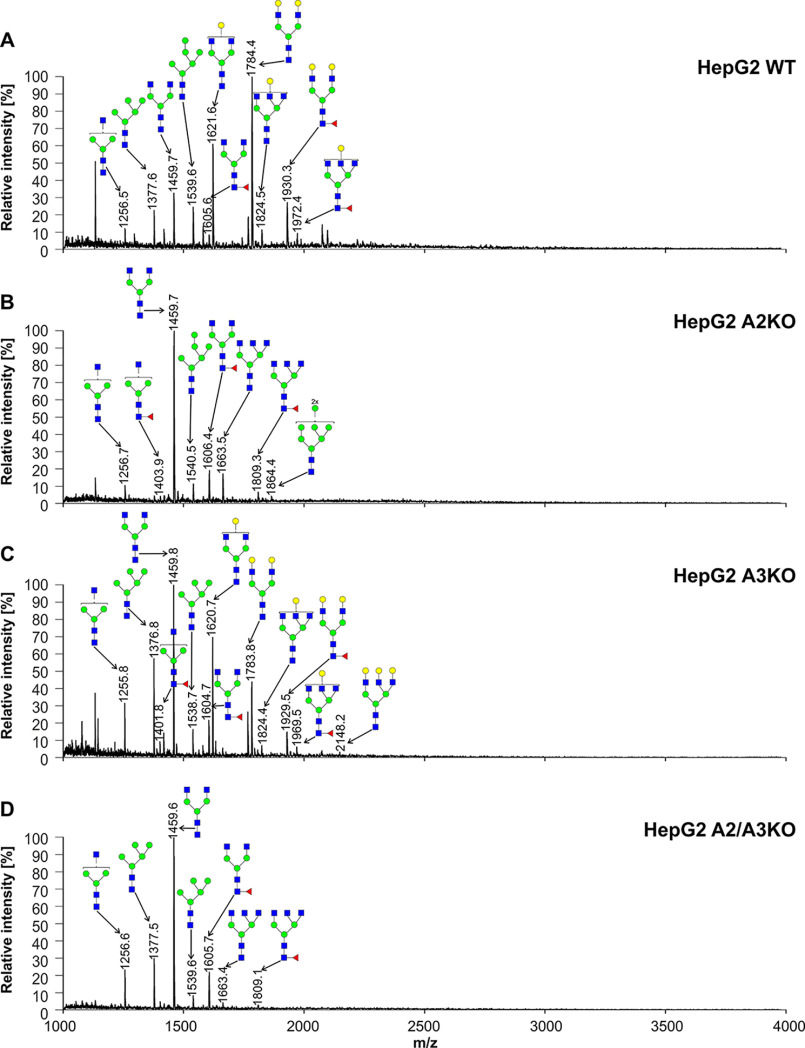 Figure 9.