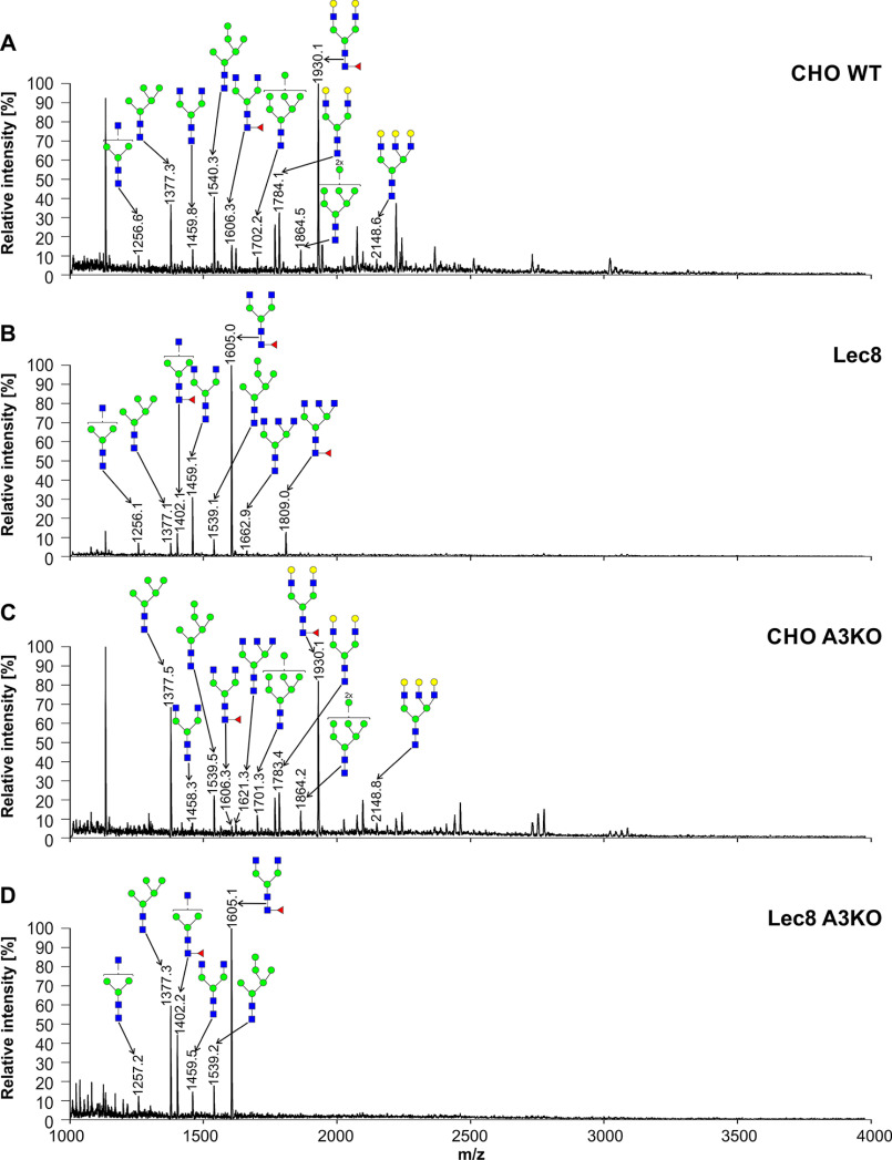 Figure 7.