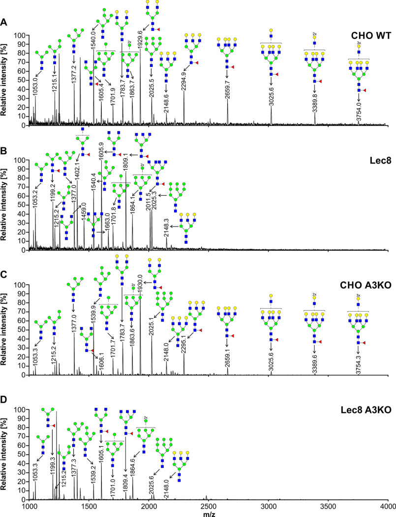 Figure 4.