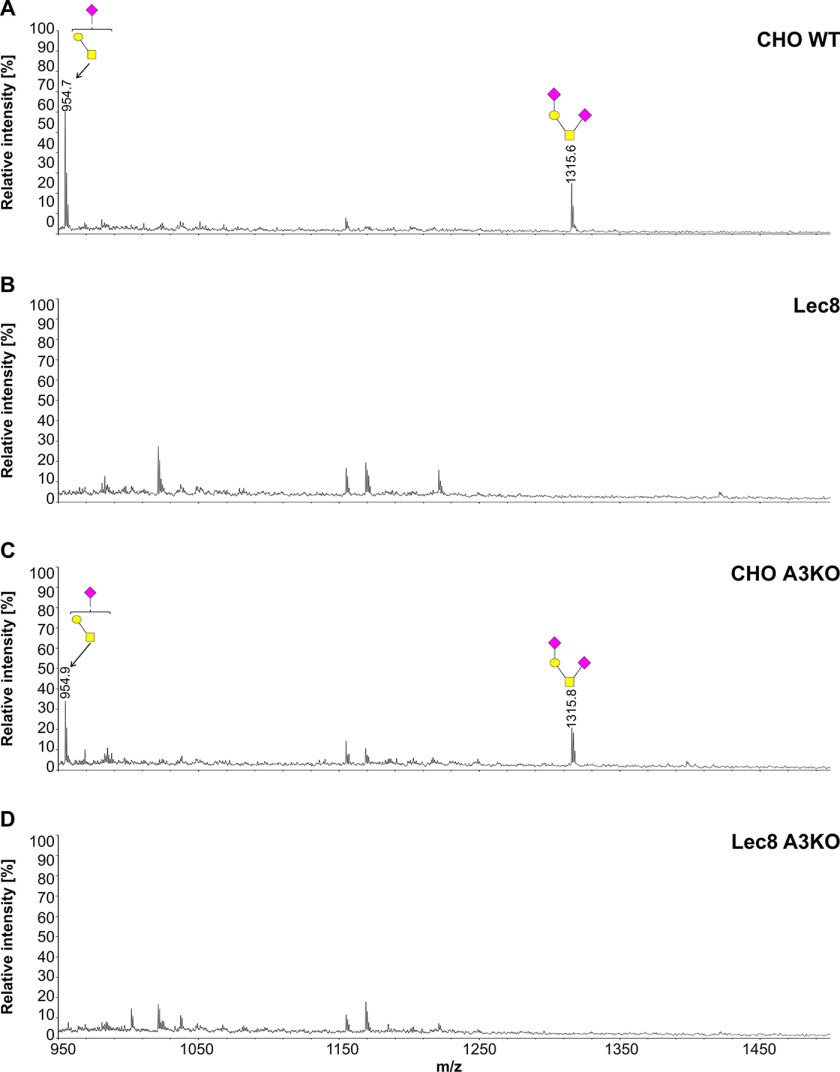 Figure 12.