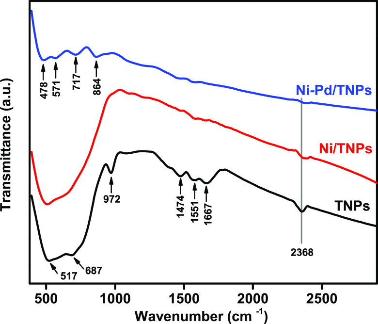 Figure 15