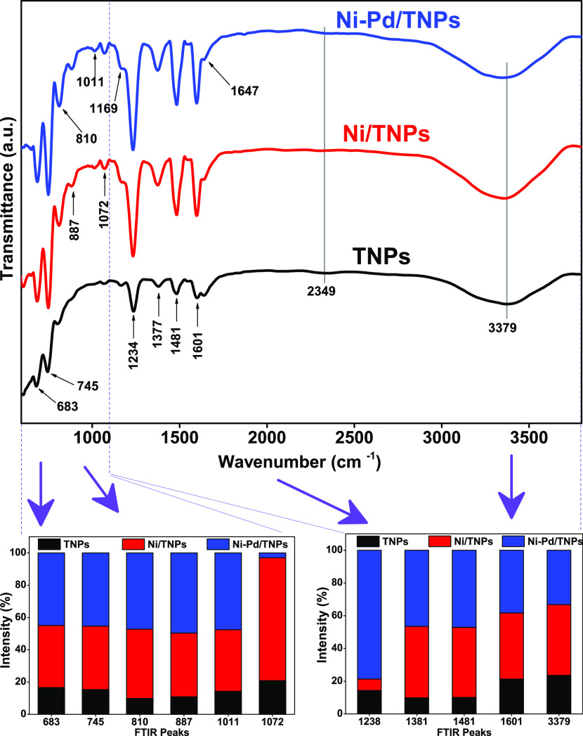 Figure 13